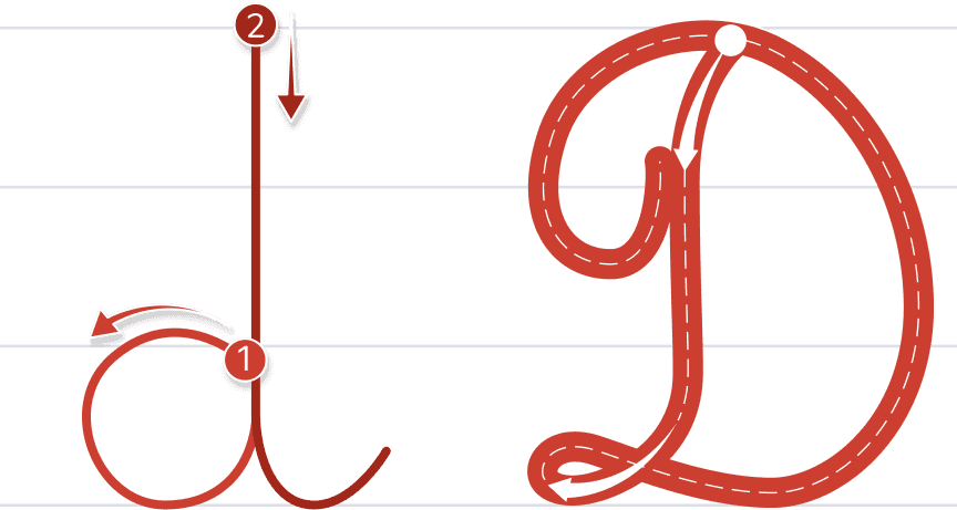 D