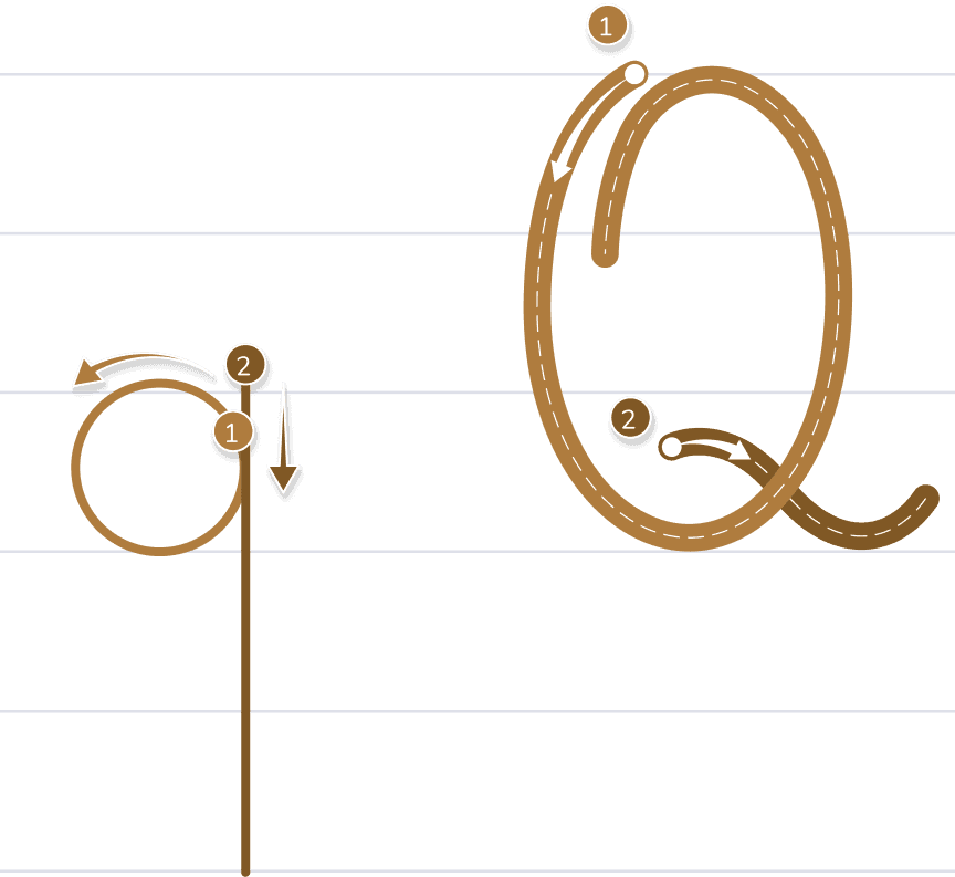 Q