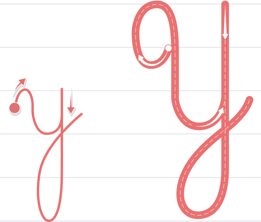 Y