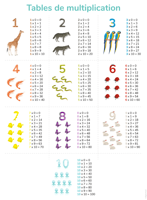 Tables de multiplication de 1 à 10 à imprimer - digiSchool